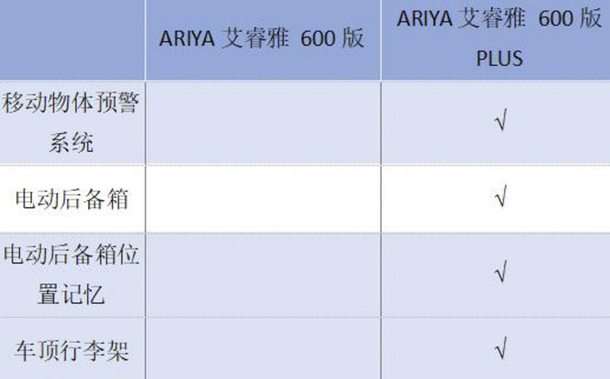 价格大跳水 新款艾睿雅购车手册