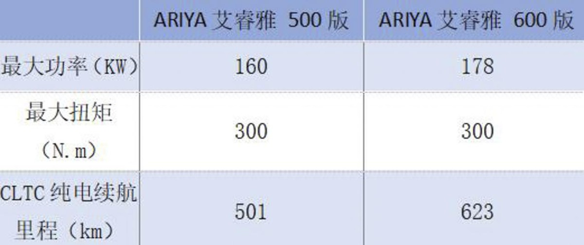 价格大跳水 新款艾睿雅购车手册