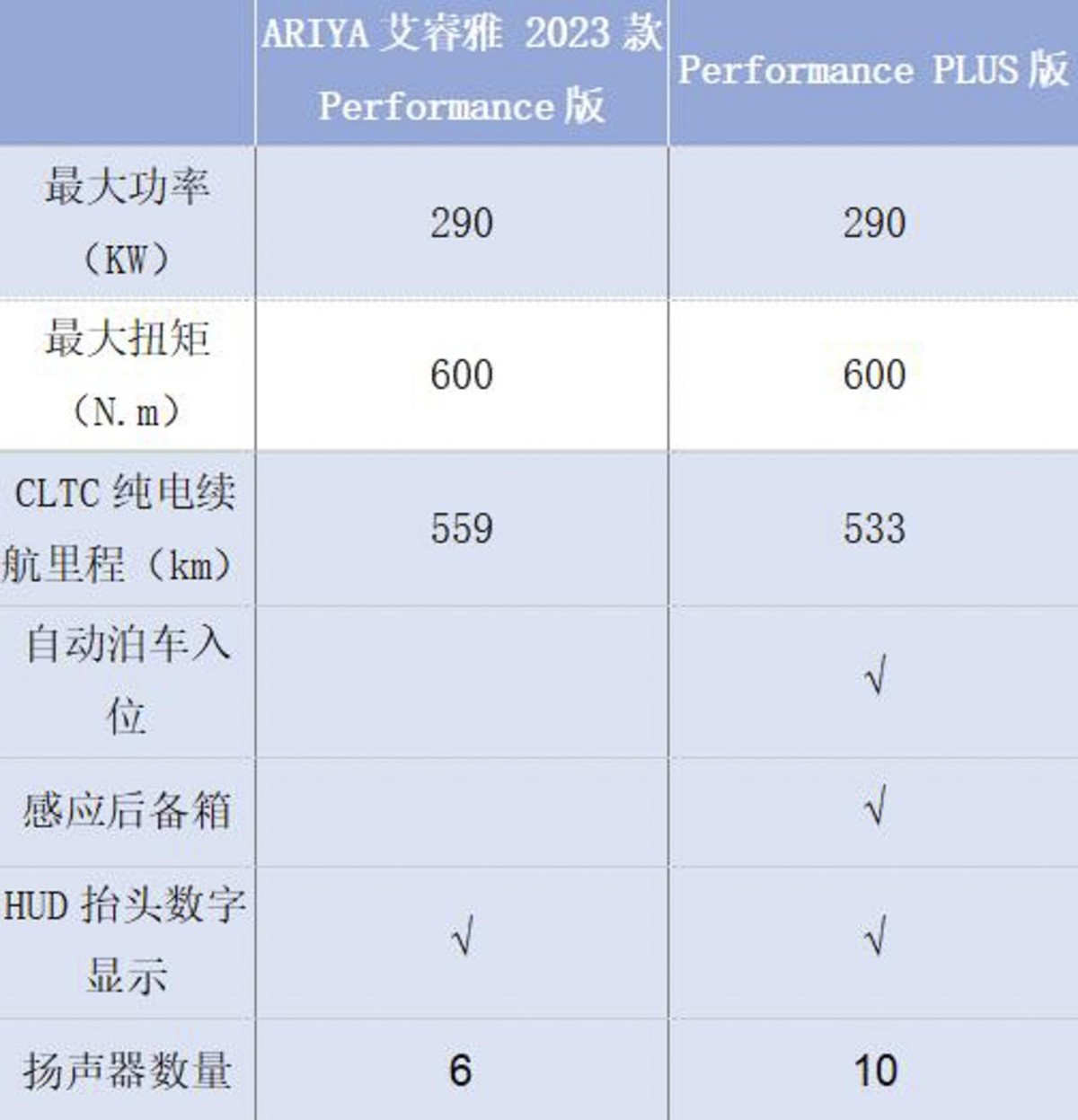 价格大跳水 新款艾睿雅购车手册