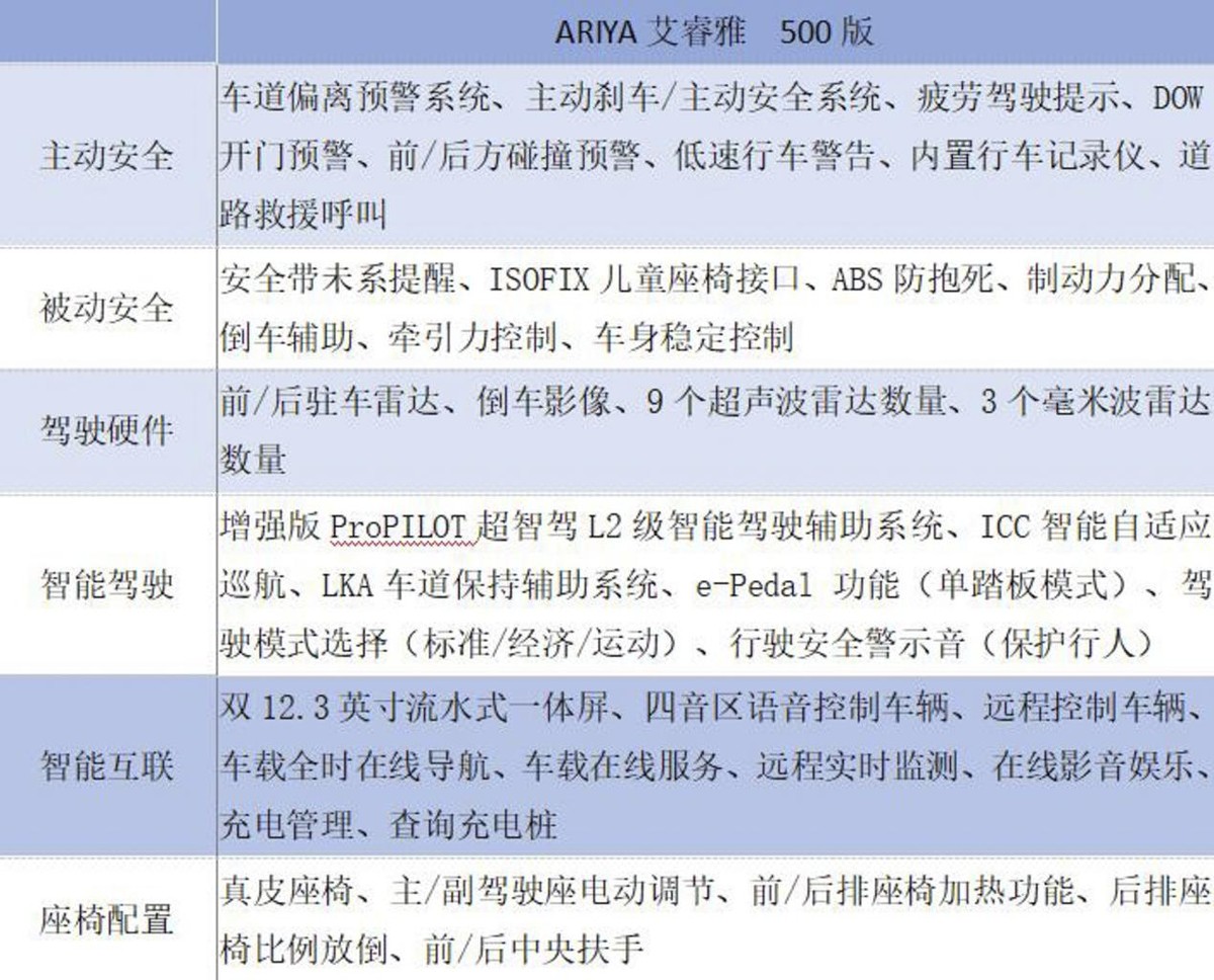 价格大跳水 新款艾睿雅购车手册